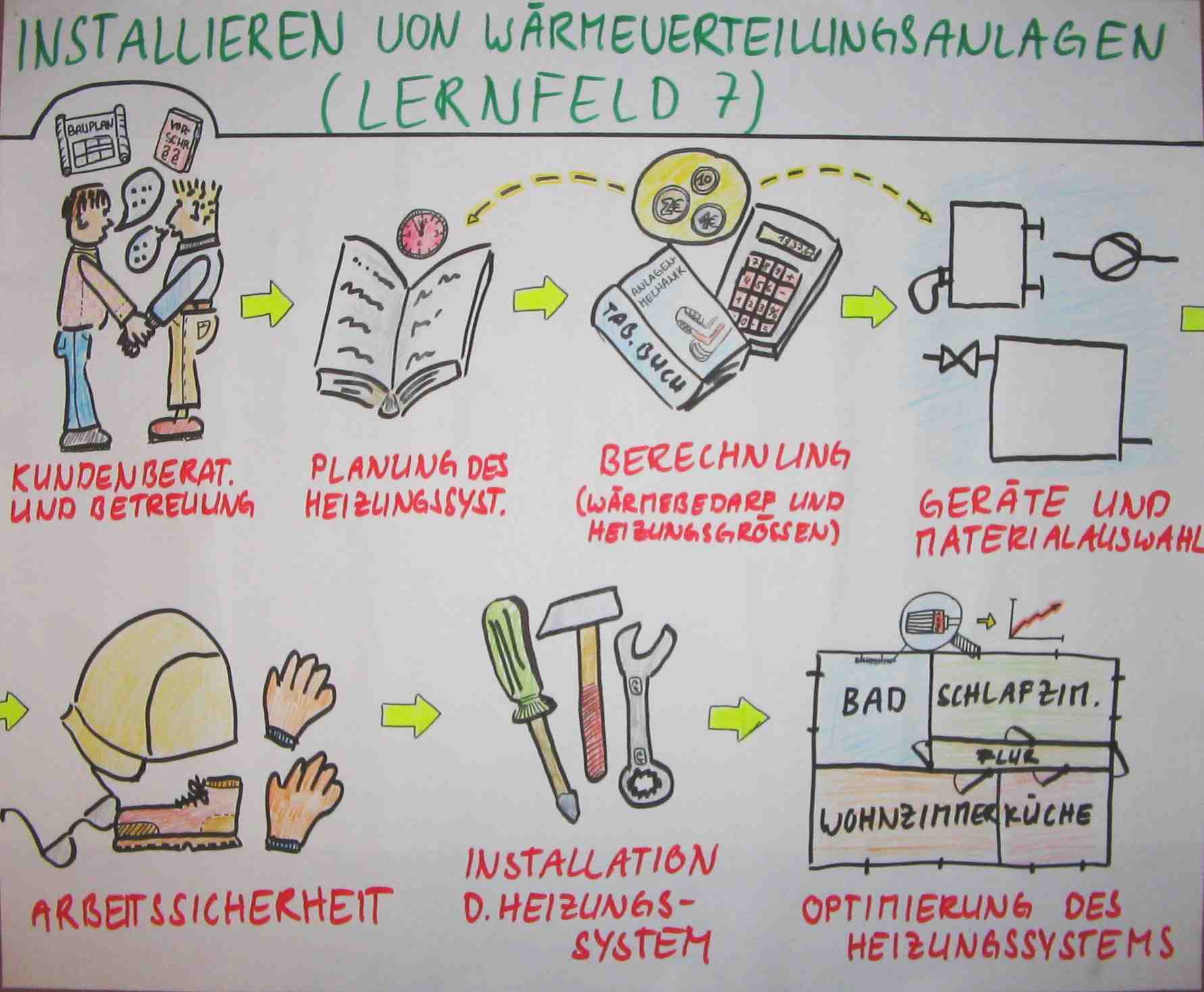 Advance organizer
